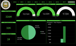 Power BI Core Development and Administration Hours