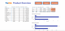 Load image into Gallery viewer, Power BI Core Development and Administration Hours
