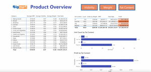 Power BI Core Development and Administration Hours