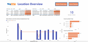 Power BI Core Development and Administration Hours